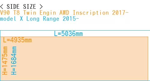 #V90 T8 Twin Engin AWD Inscription 2017- + model X Long Range 2015-